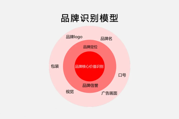 品牌設(shè)計(jì)